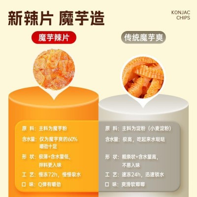 自主研发魔芋兄弟魔芋辣片/魔芋干Q弹脆爽香辣零食小包魔芋辣片代图4