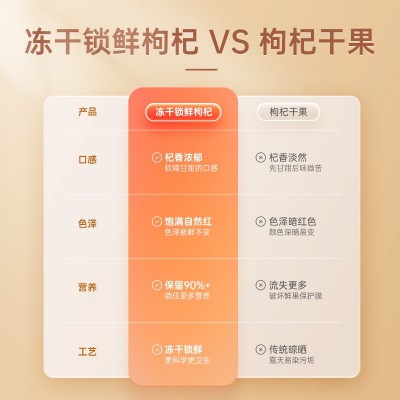 冻干锁鲜枸杞批发 裹鲜大颗粒枸杞宁夏枸杞中宁红枸杞干吃即食图3